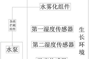 智慧新能源乡村绿色生态管理系统