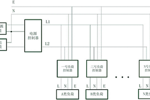 基于新能源和市电供电的家庭灵活供电系统