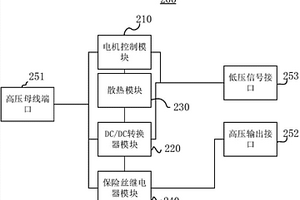 集成驱动电机控制器及新能源汽车驱动系统