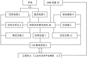 新能源汽车车载充电机OBC自动测试系统和方法