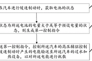 新能源汽车的缓速制动方法、系统、装置、设备及介质
