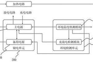 适用于寒冷环境下的新能源汽车充电放电主动保护系统