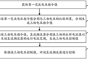 孤岛新能源接入的直流换流器控制方法及装置