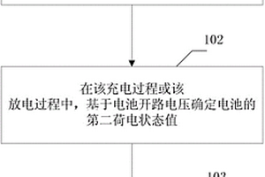 新能源汽车电池荷电状态的校准方法和装置