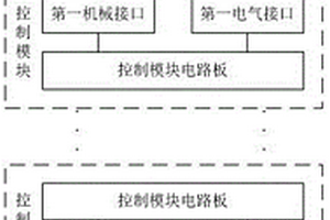 散热良好的新能源汽车整车控制器