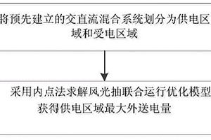 接入柔性直流电网的新能源外送能力评估方法及系统