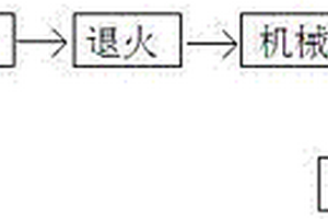 新能源汽车扭杆弹簧悬架热处理方法