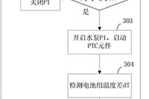 新能源车辆串联式热管理管路的控制方法和装置