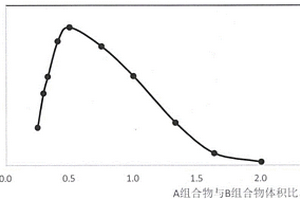 新能源动力电池用隔热结构胶及其制造方法