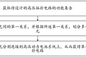 新能源汽车高压拓扑电路的设计方法、装置以及电路