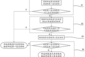 新能源汽车驱动方法