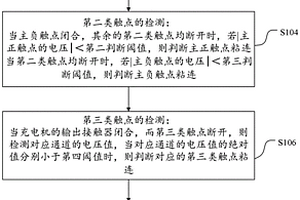 新能源汽车高压接触器安全检测方法和检测系统