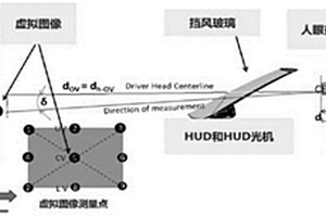 新能源汽车的风挡式HUD投影质量的检测方法