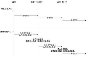 新能源纯电动汽车上下电控制系统