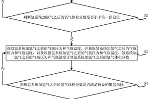 新能源车辆氢系统及其气体置换方法和装置及存储介质