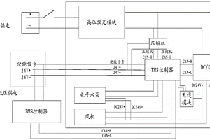电池热管理机组的控制电路和新能源电动车