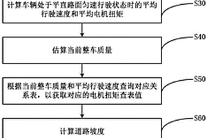 用于新能源载货车辆的制动能量回收控制方法