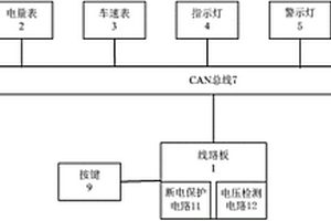 基于CAN总线的新能源客车仪表