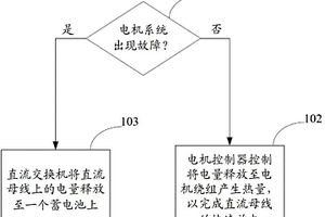 新能源汽车的放电控制方法及系统