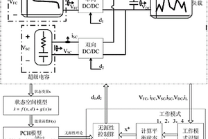 多工作模式的新能源混合系统功率控制器设计方法
