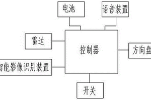 新能源汽车防越线装置
