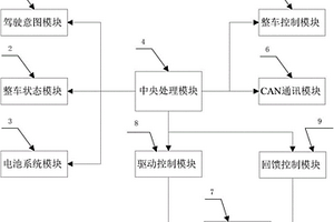 新能源汽车集成式电控系统