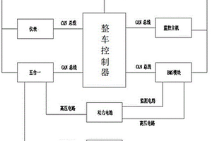 新能源车动力电池漏电报警系统