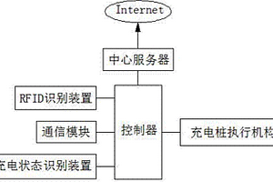 预埋于高速路服务区的新能源电动车充电桩