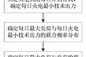 新能源接纳空间离散概率序列计算方法