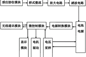 基于无线充电的新能源控制器