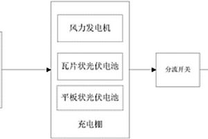 新能源电动车充电站