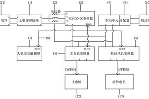 新能源齿轨车变频驱动系统及其设计方法