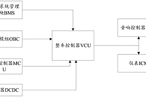 新能源汽车健康状态监测系统