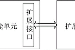 整车控制器及新能源汽车