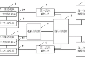 用于新能源汽车的双动力系统