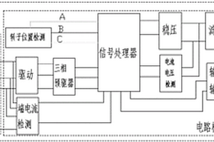 新能源汽车电池风冷却电机控制器