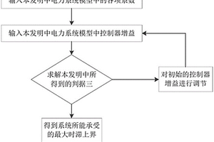 新能源电力系统时滞依赖稳定性的判定方法