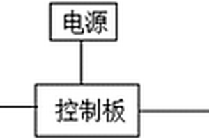 新能源汽车车载高压控制盒线束的便携式测试仪