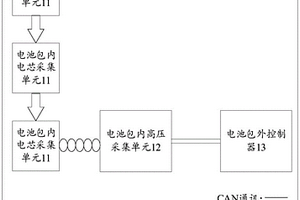 实现电池管理和整车控制的控制系统和新能源汽车
