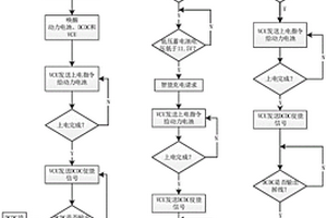 防止新能源车低压蓄电池亏电的智能充电方法