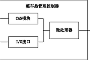 新能源汽车的整车热管理控制器