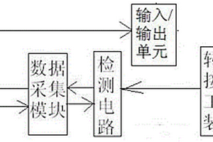 新能源汽车充电枪检测系统