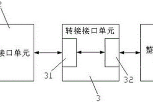 新能源汽车电机控制器的接口结构