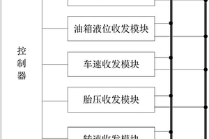 用于新能源汽车的网关模拟解析器收发电路