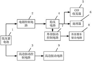 用于新能源汽车VCU的低功耗休眠电路
