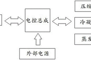 新能源电动客车分体式空调系统