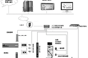 新能源汽车充电泊位智能管控系统及方法