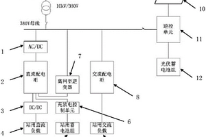 基于新能源的站用变电系统