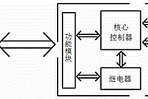 新能源汽车整车控制器硬件测试平台