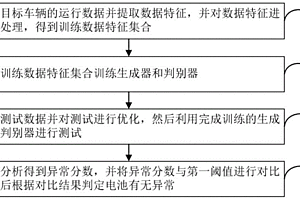 基于对抗学习的新能源汽车电池异常检测方法
